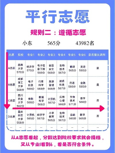 高考志愿多少位次稳