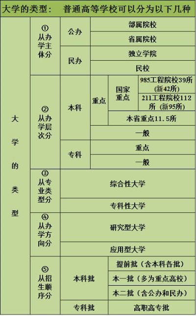 高考志愿填报大学怎么填