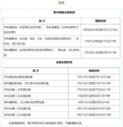 河北高考美术志愿时间