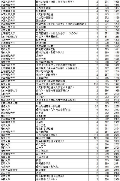 高考369志愿怎么填