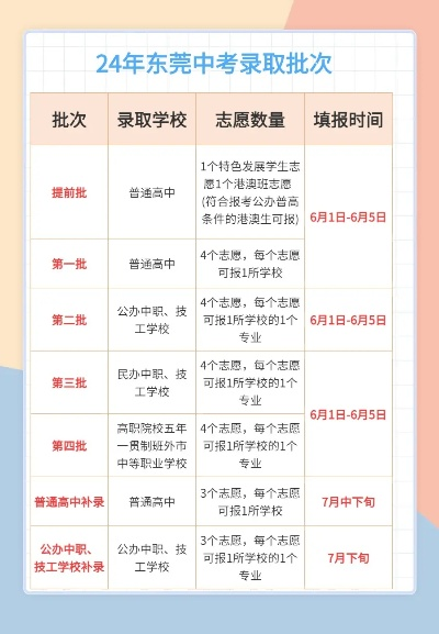 东莞高考报志愿时间多久