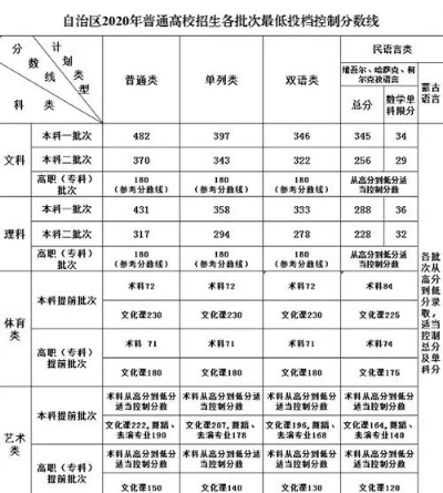 高考志愿填报线什么意思