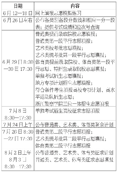 浙江高考志愿填报时间那些事儿