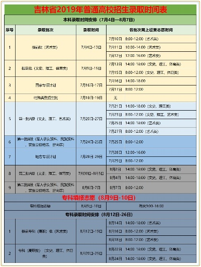 吉林高考志愿时间表格