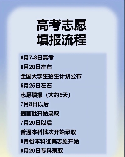 多久才知道高考志愿