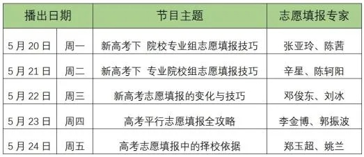 理想高考怎么填报志愿