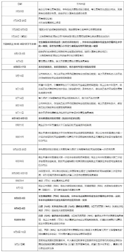 高考志愿调剂公布时间
