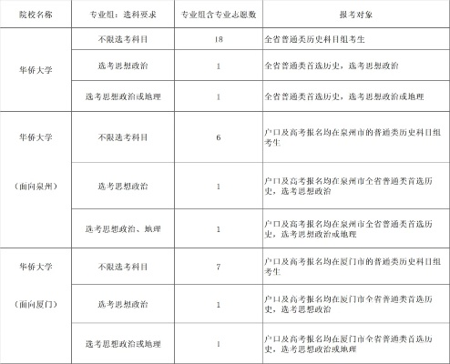志愿填报高考题目有哪些