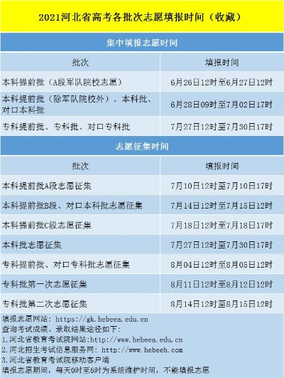 河北高考志愿区间怎么填
