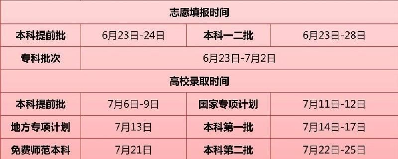 高考完了 过多久填志愿