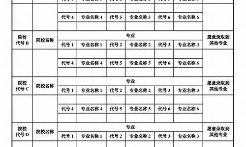 高考首次志愿什么意思