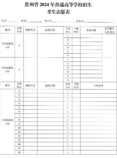贵州高考多少个志愿