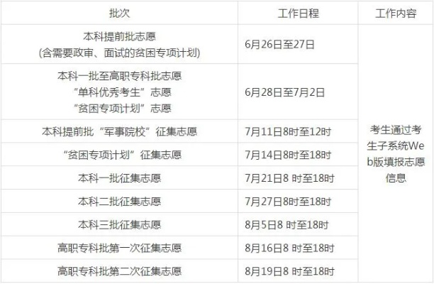 湖南高考填志愿怎么冲