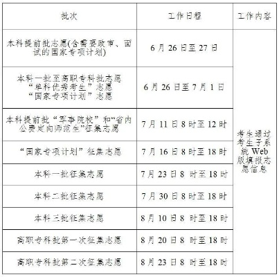 明天什么年高考志愿