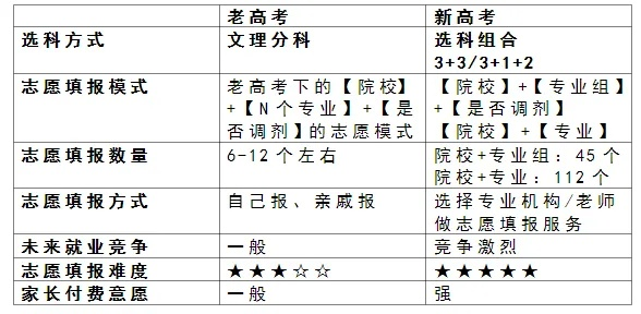 高考志愿填报什么职业好