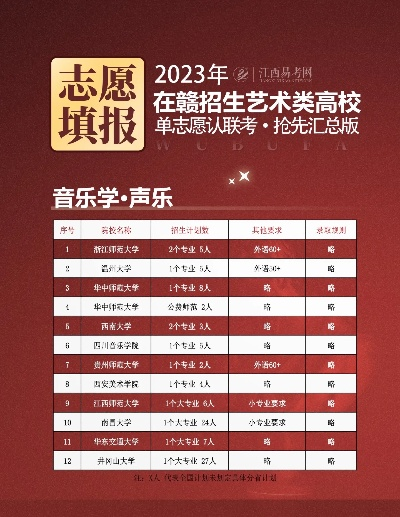 声乐生填报什么高考志愿