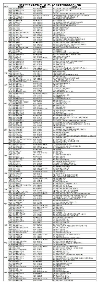 山东高考今天志愿怎么填