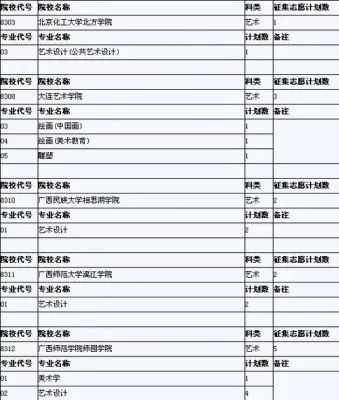 高考志愿a是什么