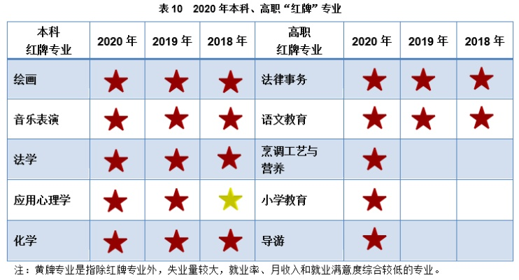 小高考什么志愿好就业
