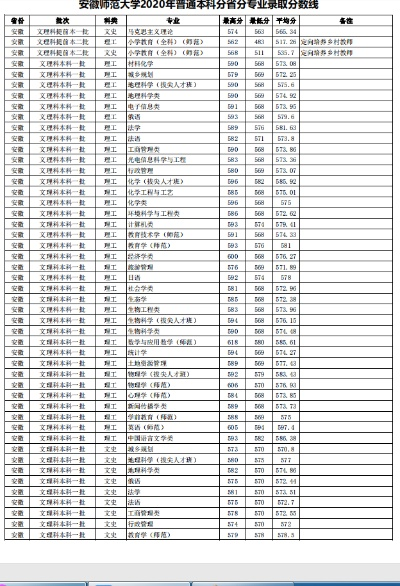 高考520怎么报志愿