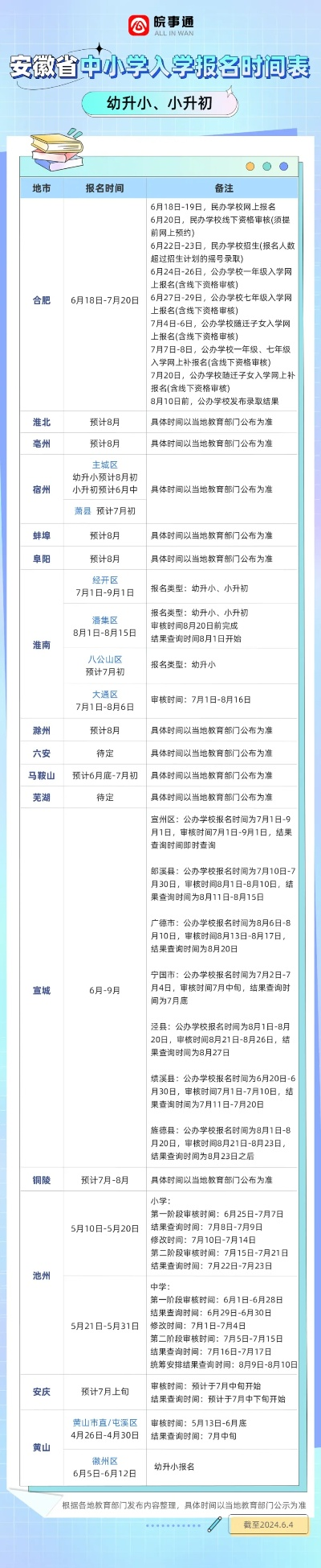 宿州高考志愿报名时间
