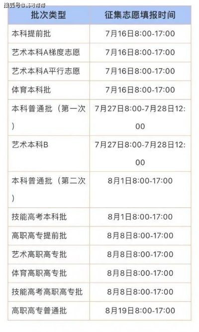 高考志愿录取公示时间：等待与抉择的盛夏
