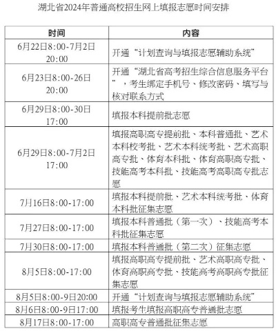 湖北专科高考填志愿时间