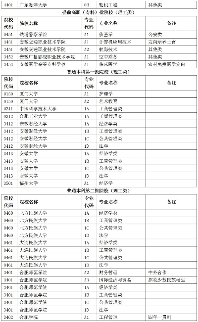 高考摸拟志愿填什么