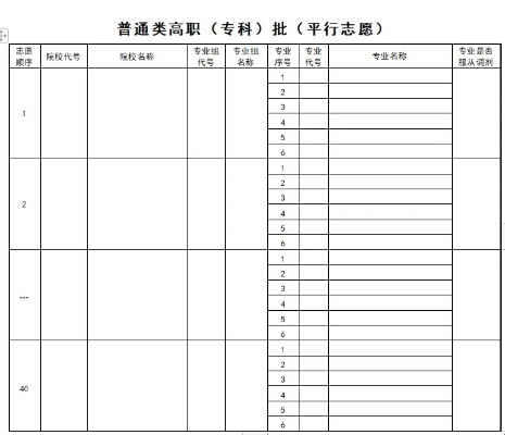 专科如何填高考志愿表