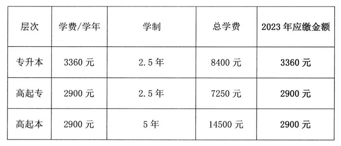 高考志愿二三段学费多少