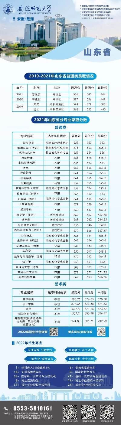 安师大高考志愿怎么填写