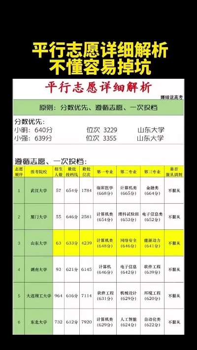 高考平行志愿多少分