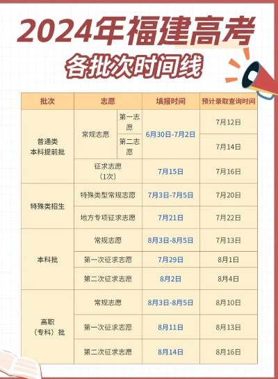 福建几号填高考志愿