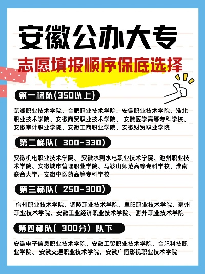 高考志愿安徽专科怎么填