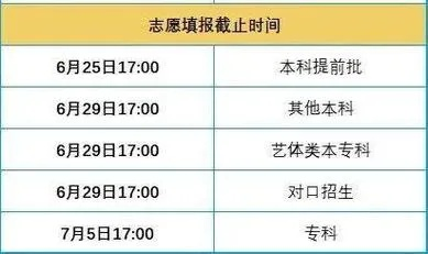 高考志愿 杭州怎么填报