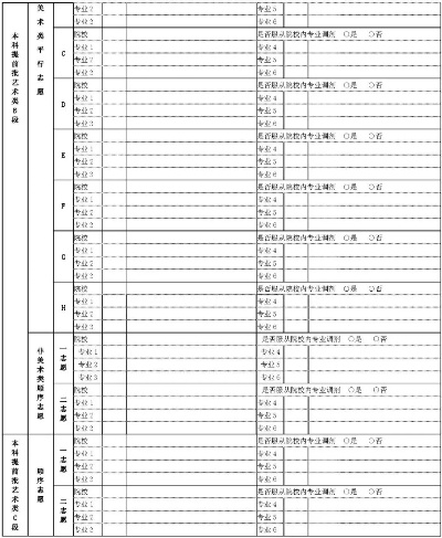 高考填表志愿资料是什么