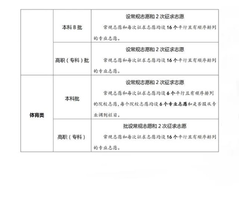 高考志愿 志愿无忧怎么填