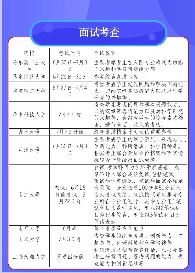 高考哪些志愿需要面试