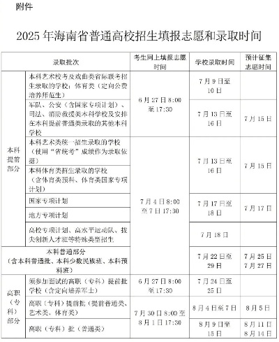 海南高考生填报志愿时间