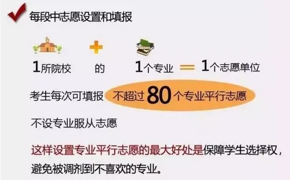 高考志愿符号代表什么