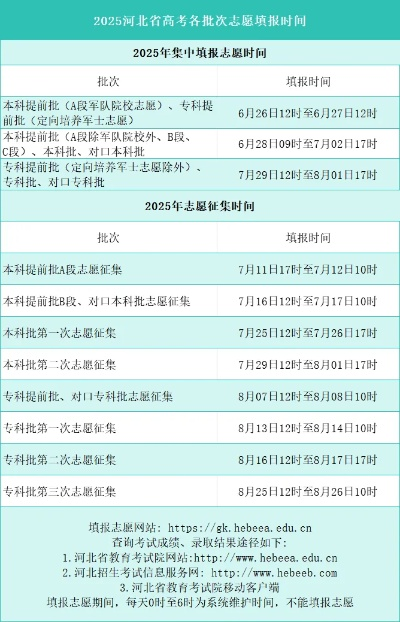 2025年高考志愿填报的时间窗口与选择困境