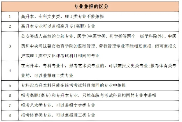 成人高考填报志愿怎么写