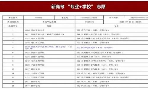 高考志愿词怎么写