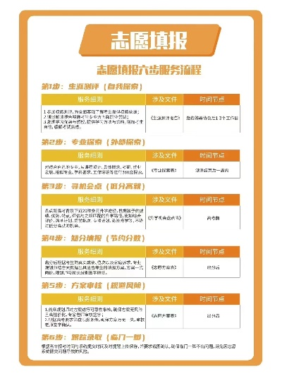 哪些省有高考志愿服务