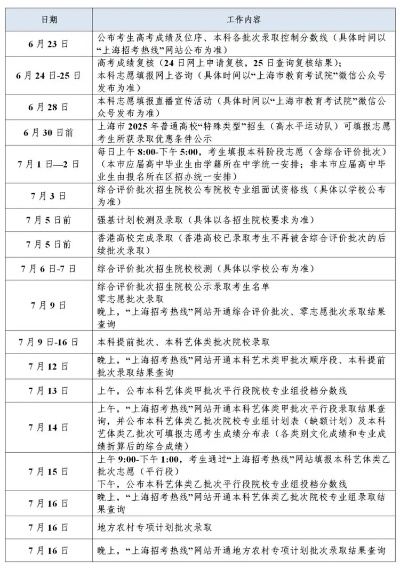 高考志愿录取时间分配表