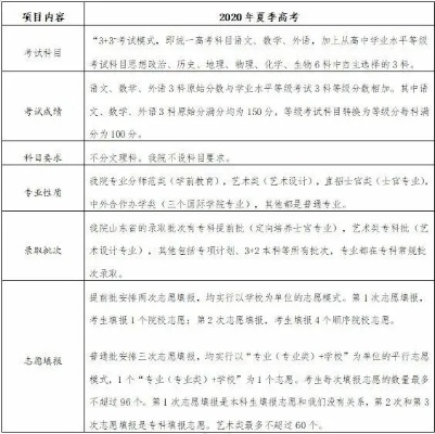高考志愿填报哪里准备的