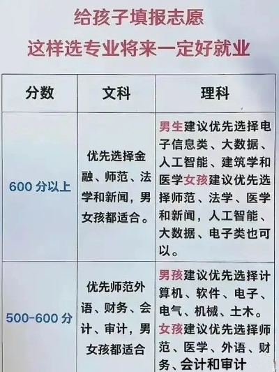 孩子高考志愿冲多少合适