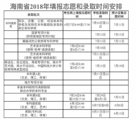 海南高考几号报考志愿