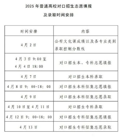 如何填报对口高考志愿