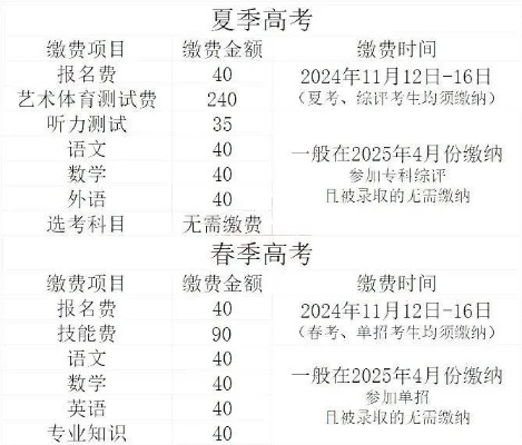 高考填志愿费用多少